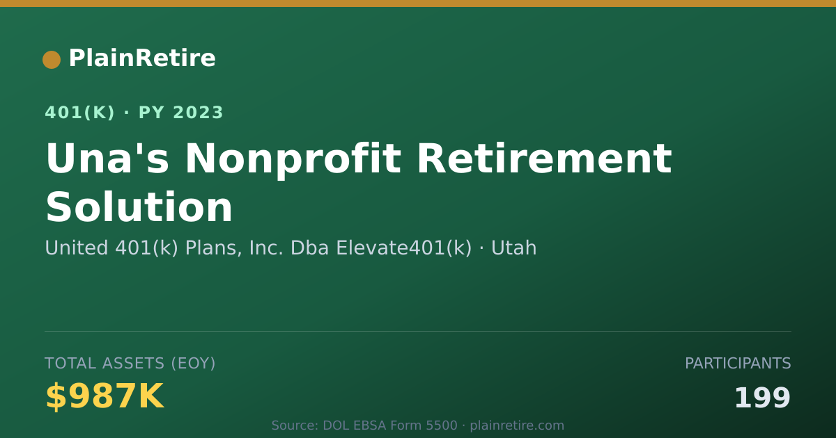 Shareable card for United 401(k) Plans, Inc. Dba Elevate401( 401(k) Plan (2023)