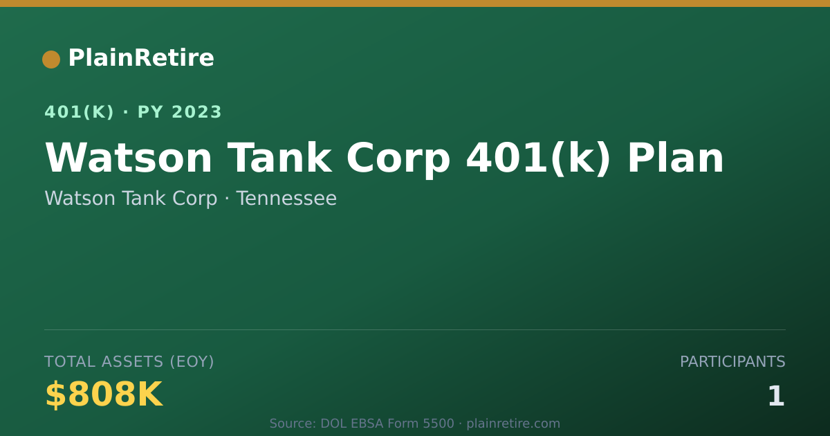 Shareable card for Watson Tank Corp 401(k) Plan (2023)