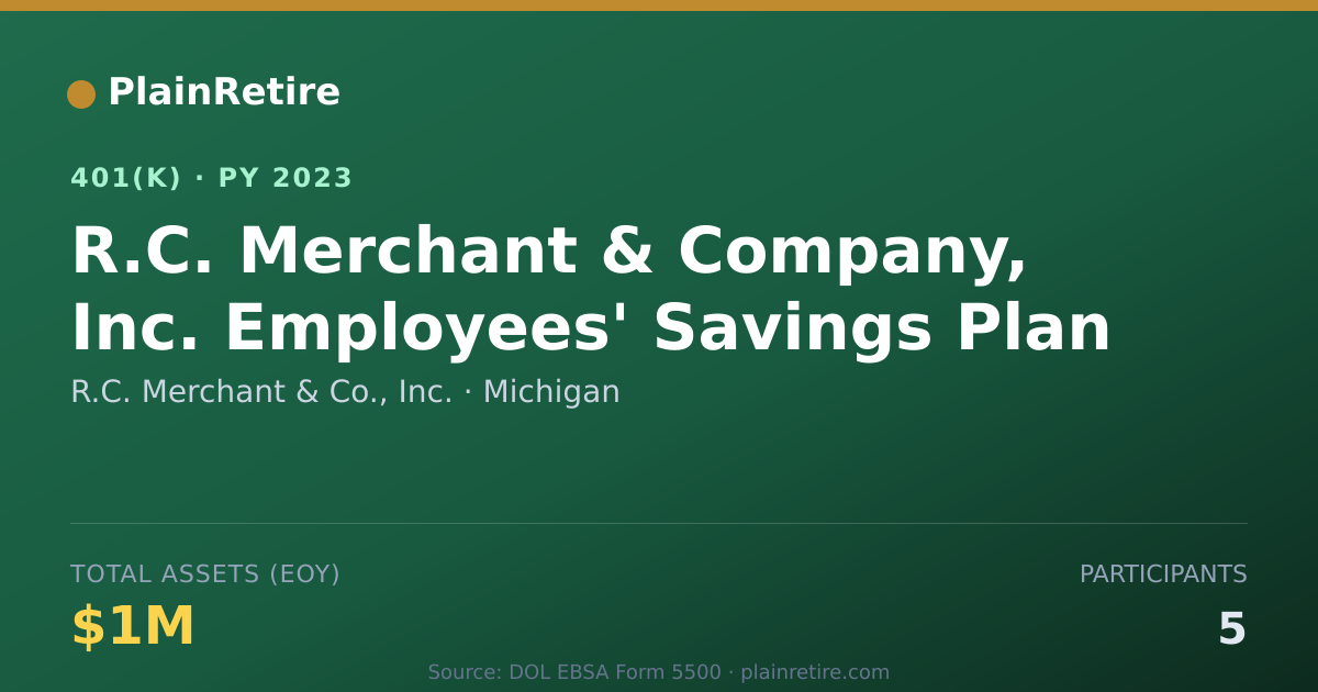 Shareable card for R.C. Merchant & Co., Inc. 401(k) Plan (2023)