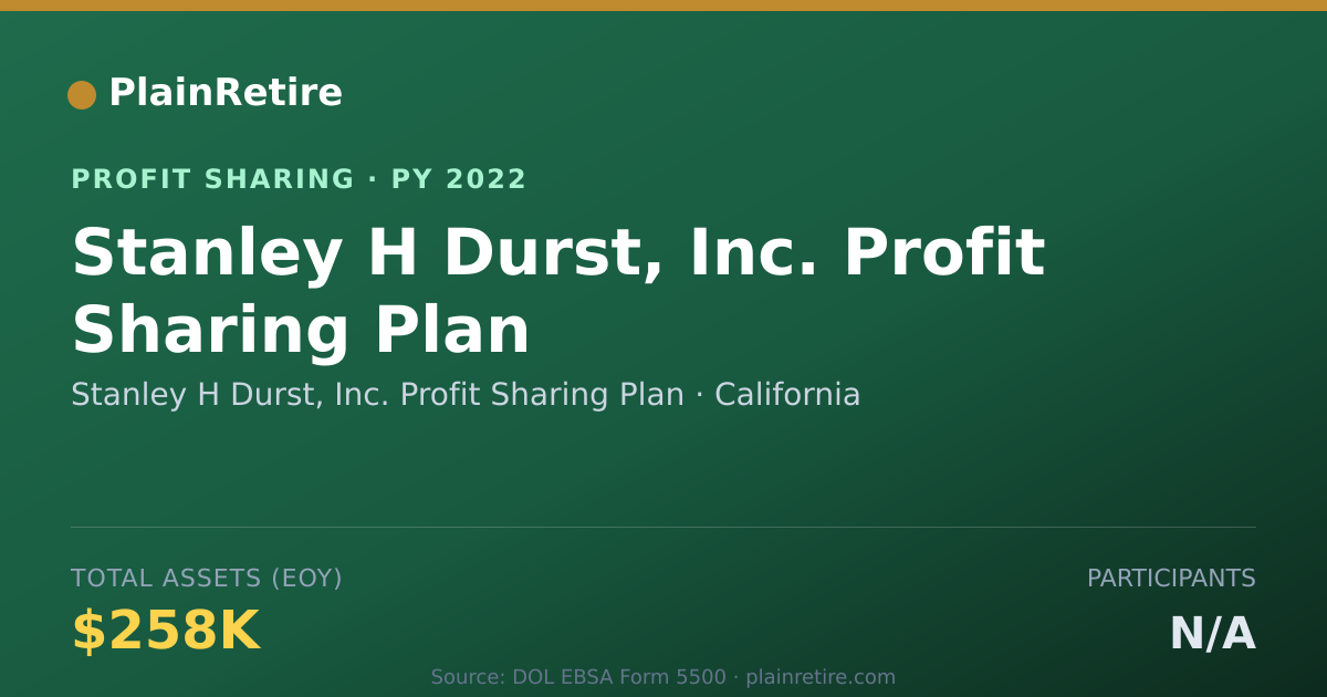 Shareable card for Stanley H Durst, Inc. Profit Shar Profit Sharing Plan (2022)