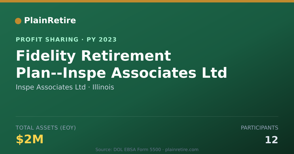 Shareable card for Inspe Associates Ltd Profit Sharing Plan (2023)