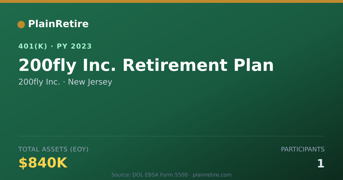 Shareable card for 200fly Inc. 401(k) Plan (2023)