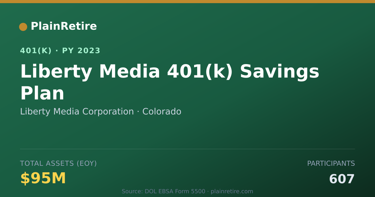 Shareable card for Liberty Media Corporation 401(k) Plan (2023)