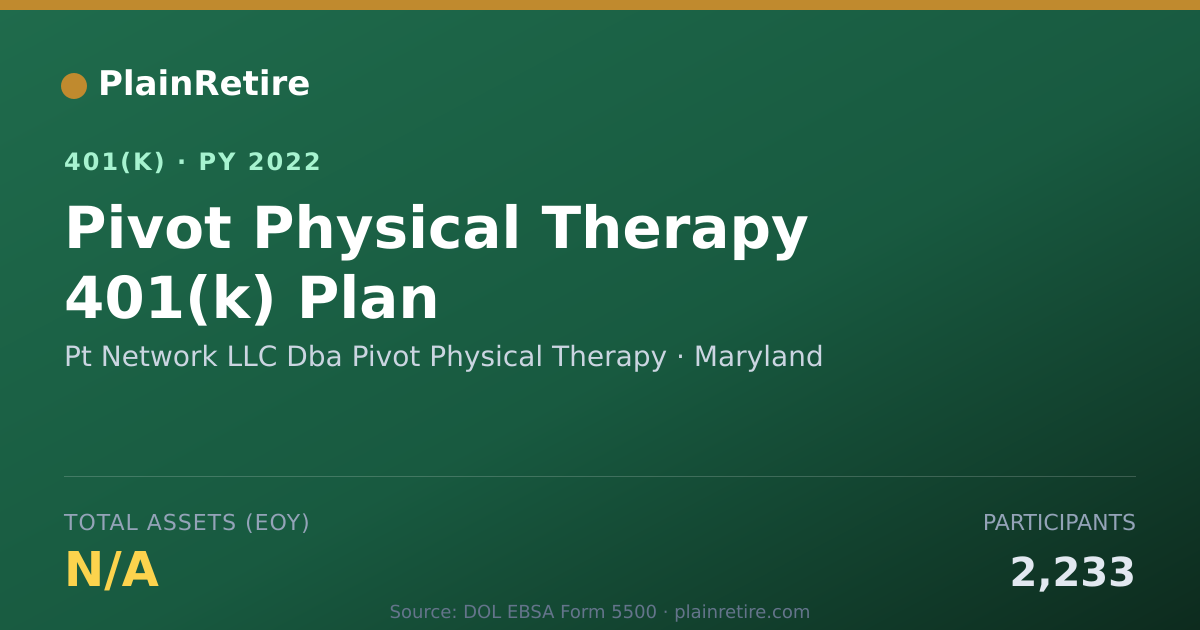 Shareable card for Pt Network LLC Dba Pivot Physical Therapy 401(k) Plan (2022)