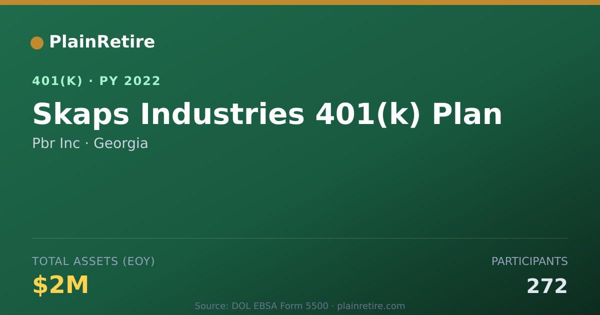 Shareable card for Pbr Inc 401(k) Plan (2022)