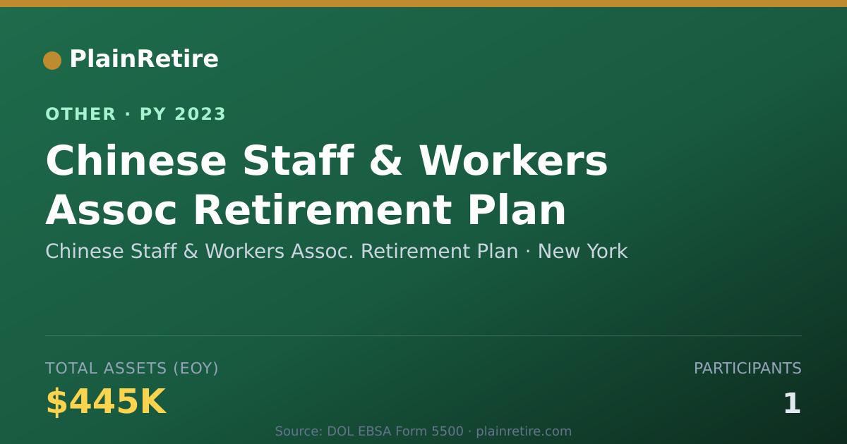 Shareable card for Chinese Staff & Workers Assoc. Retire Retirement Plan (2023)