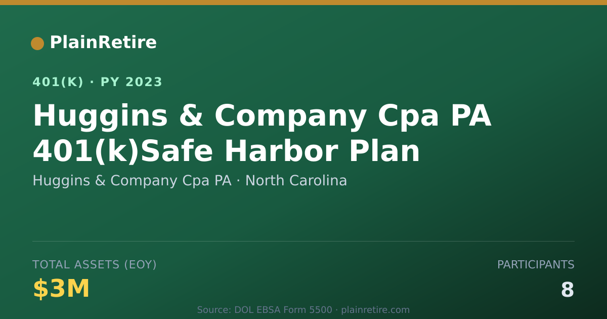 Shareable card for Huggins & Company Cpa PA 401(k) Plan (2023)