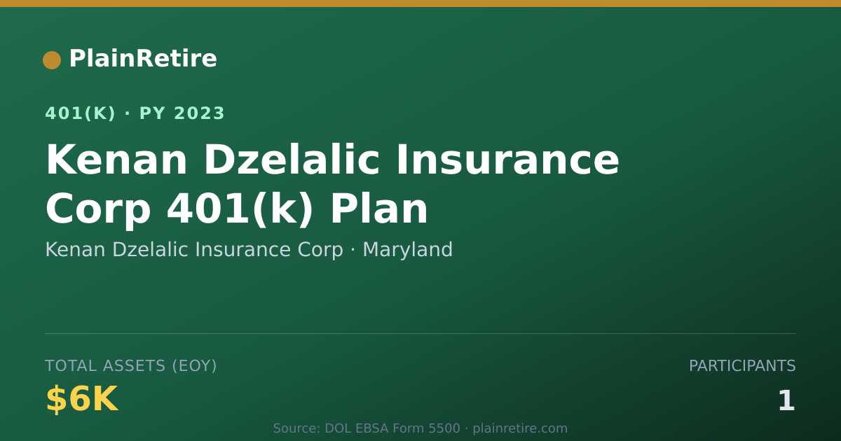 Shareable card for Kenan Dzelalic Insurance Corp 401(k) Plan (2023)