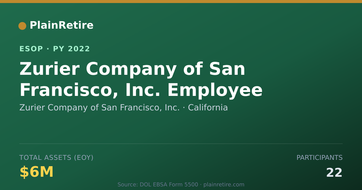 Shareable card for Zurier Company of San Francisco, Inc. ESOP (2022)