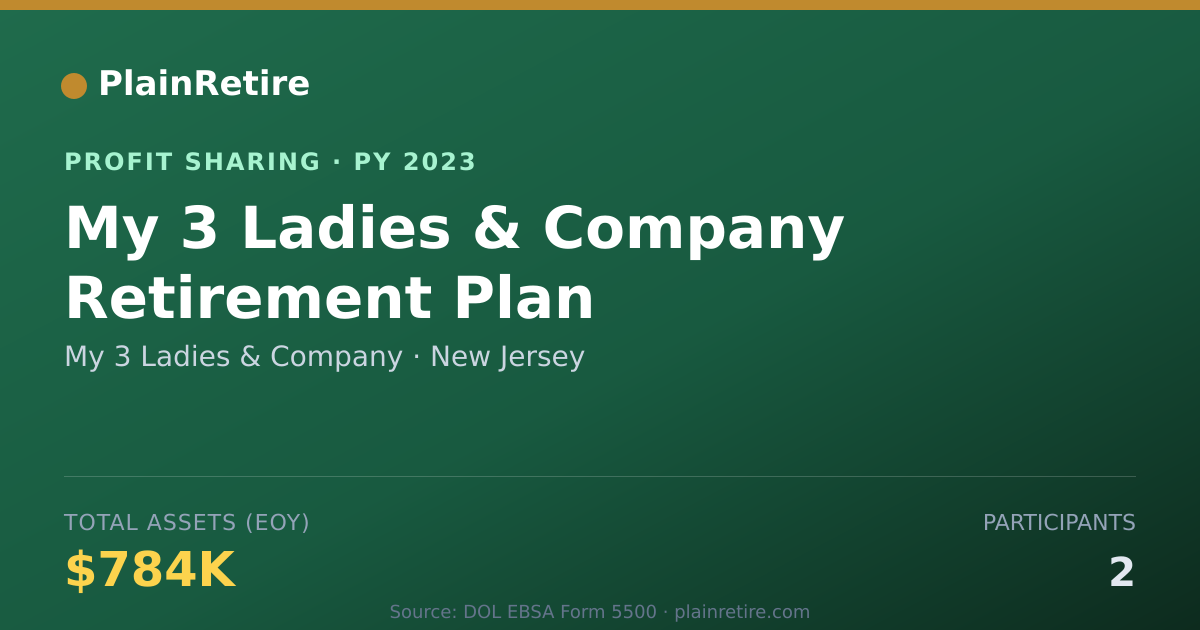 Shareable card for My 3 Ladies & Company Profit Sharing Plan (2023)