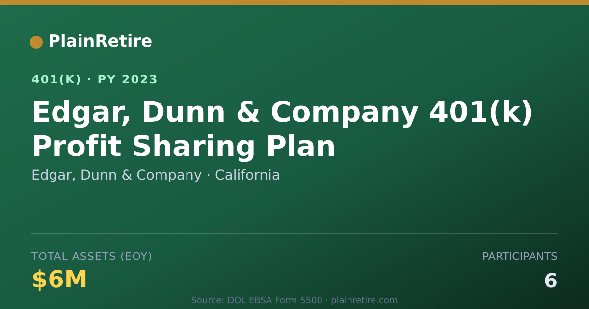Shareable card for Edgar, Dunn & Company 401(k) Plan (2023)