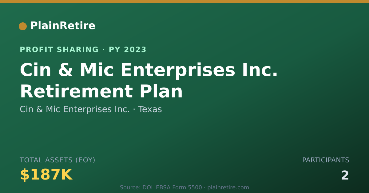 Shareable card for Cin & Mic Enterprises Inc. Profit Sharing Plan (2023)