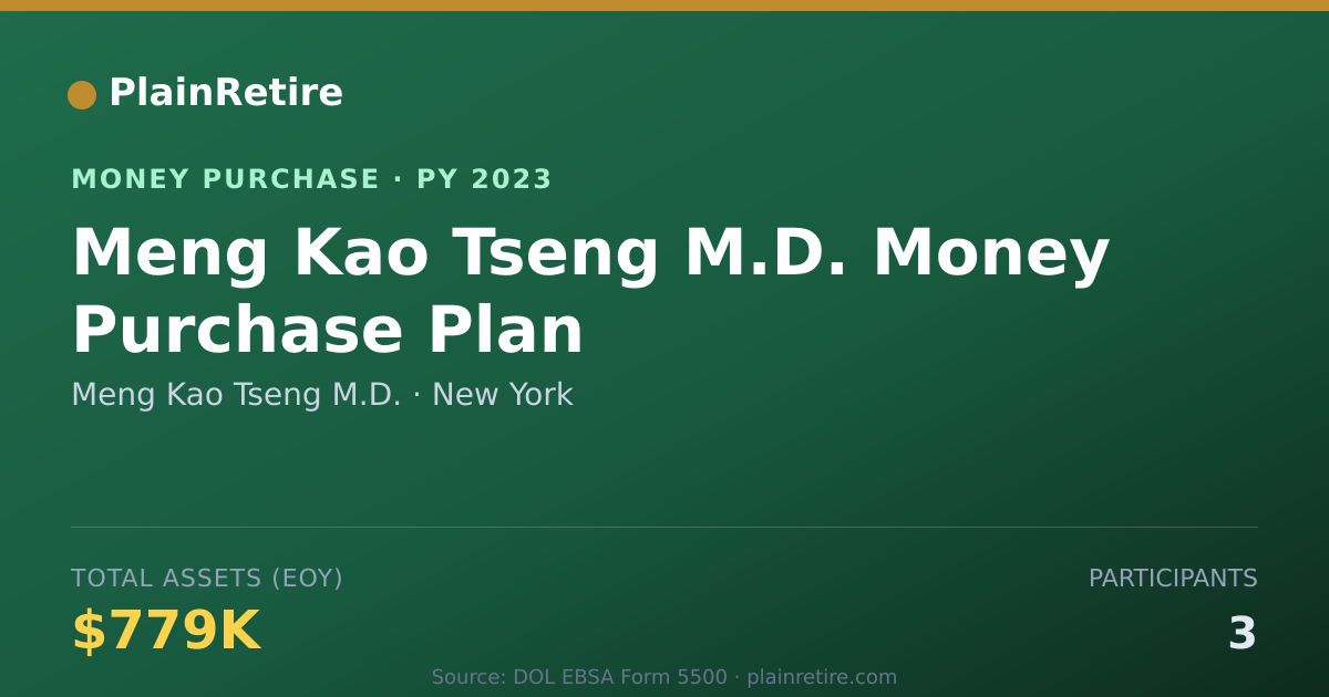 Shareable card for Meng Kao Tseng M.D. Money Purchase Plan (2023)