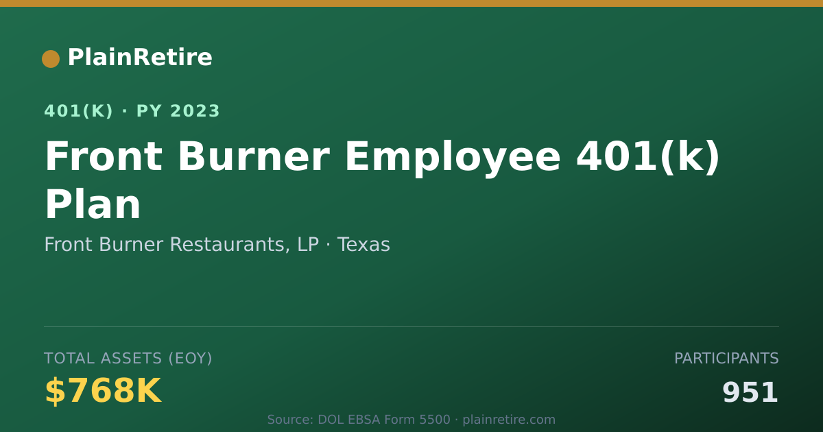 Shareable card for Front Burner Restaurants, LP 401(k) Plan (2023)