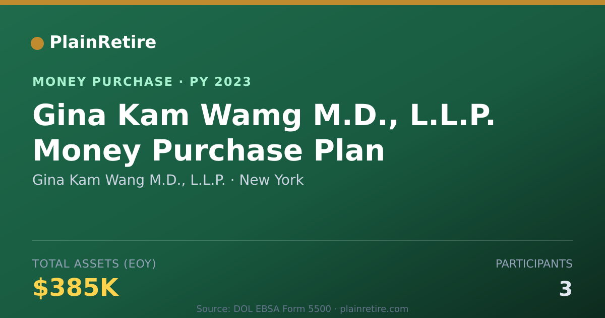 Shareable card for Gina Kam Wang M.D., L.L.P. Money Purchase Plan (2023)