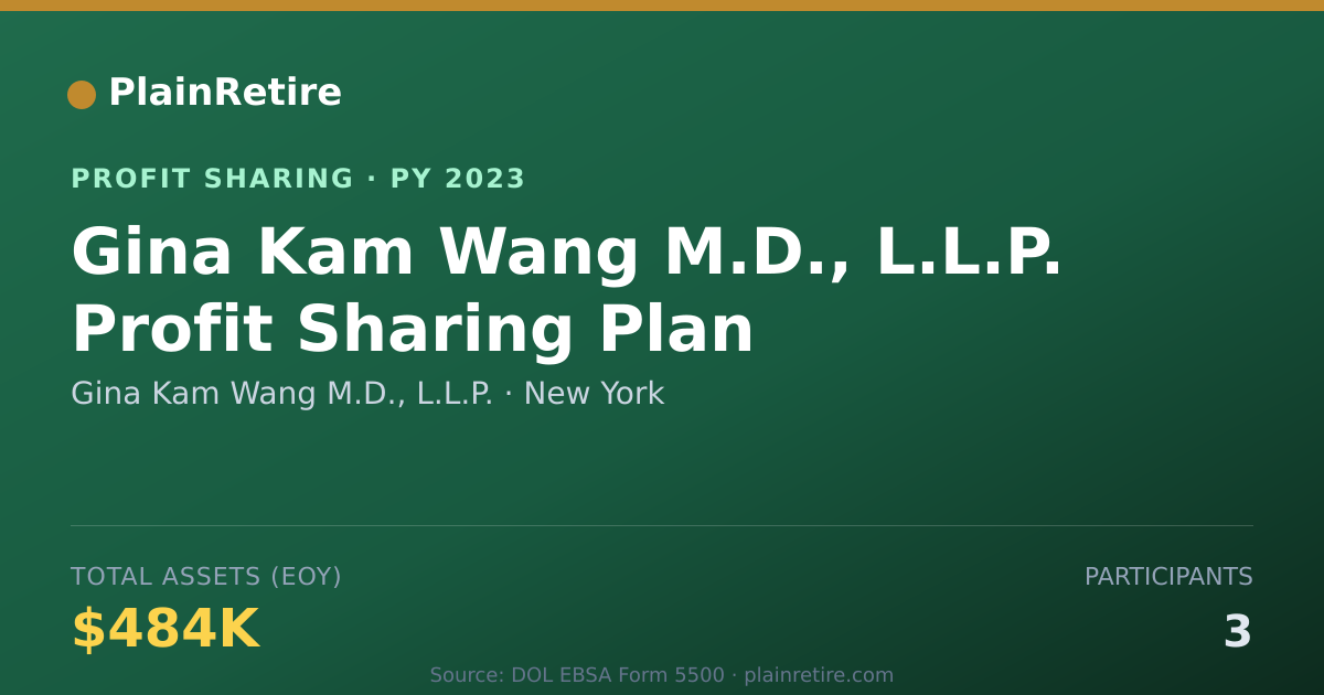Shareable card for Gina Kam Wang M.D., L.L.P. Profit Sharing Plan (2023)