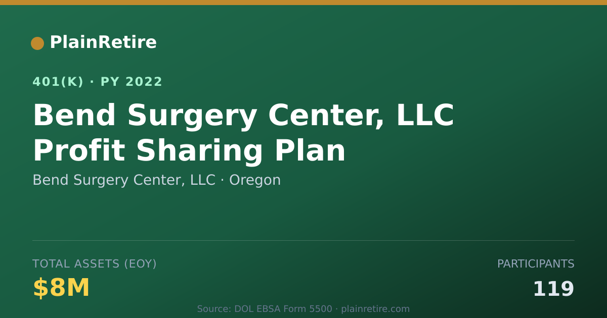 Shareable card for Bend Surgery Center, LLC 401(k) Plan (2022)
