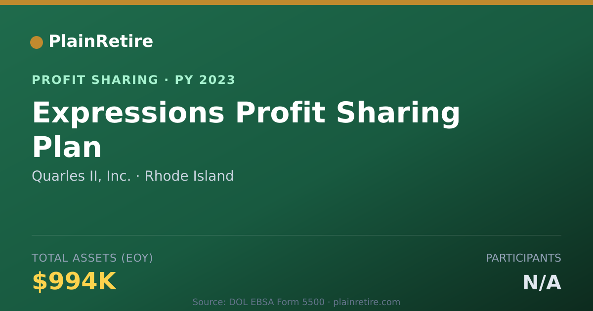 Shareable card for Quarles II, Inc. Profit Sharing Plan (2023)