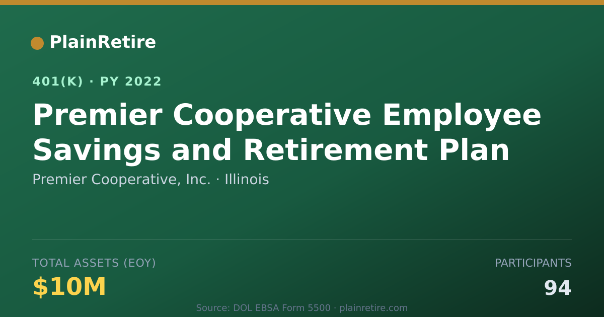 Shareable card for Premier Cooperative, Inc. 401(k) Plan (2022)