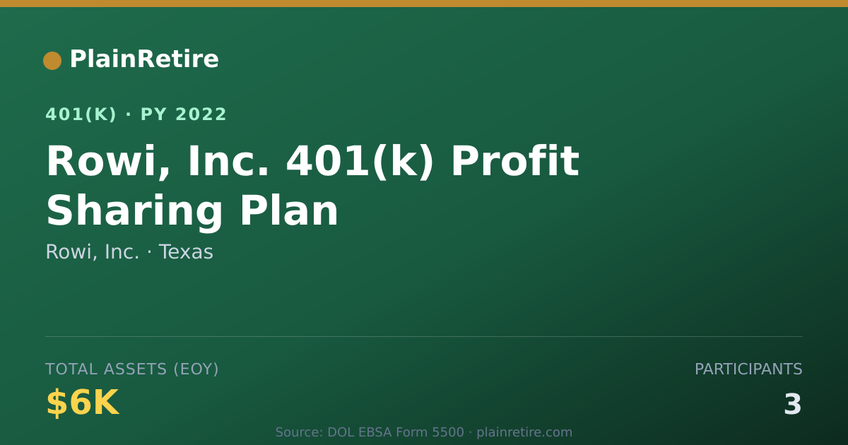 Shareable card for Rowi, Inc. 401(k) Plan (2022)