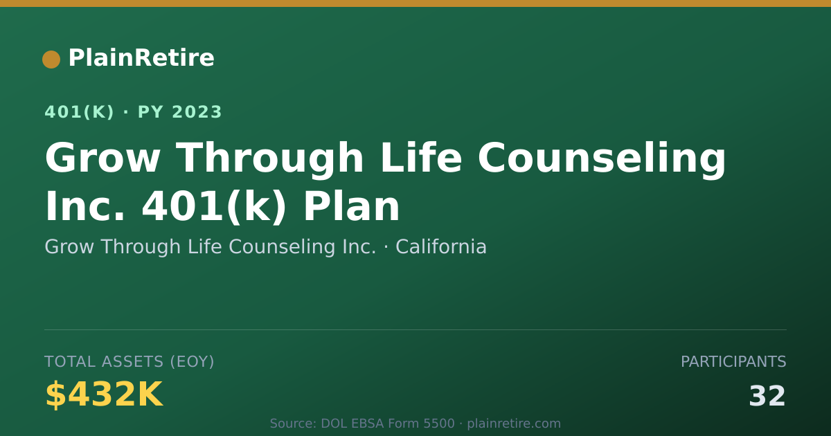 Shareable card for Grow Through Life Counseling Inc. 401(k) Plan (2023)