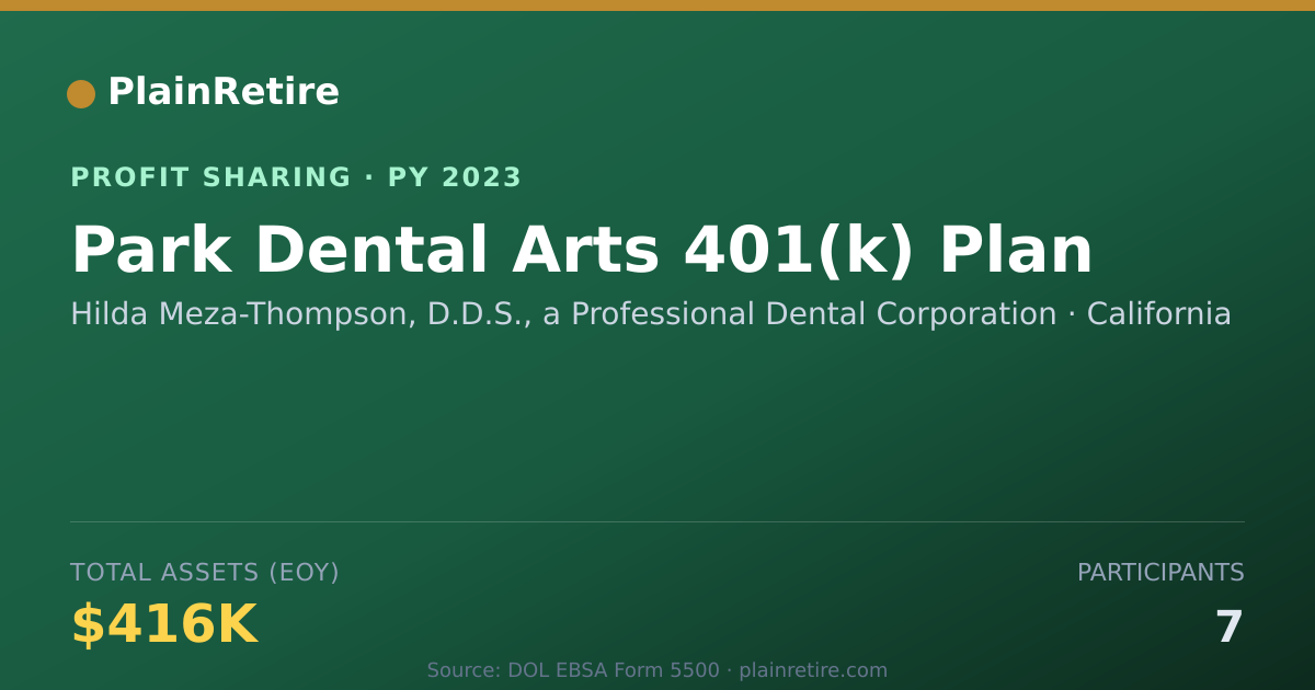 Shareable card for Hilda Meza-Thompson, D.D.S., a Pr Profit Sharing Plan (2023)