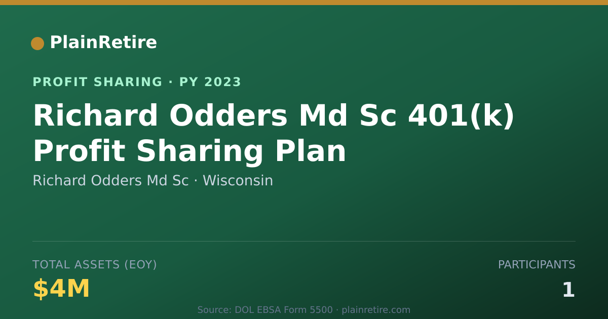Shareable card for Richard Odders Md Sc Profit Sharing Plan (2023)