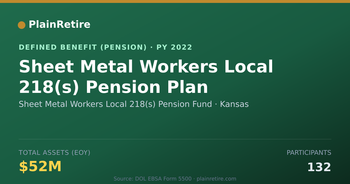 Shareable card for Sheet Metal Workers Local 218(s) Pension Pension Plan (2022)