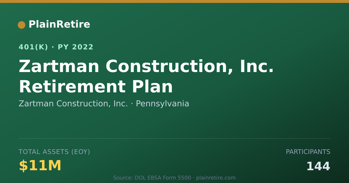 Shareable card for Zartman Construction, Inc. 401(k) Plan (2022)