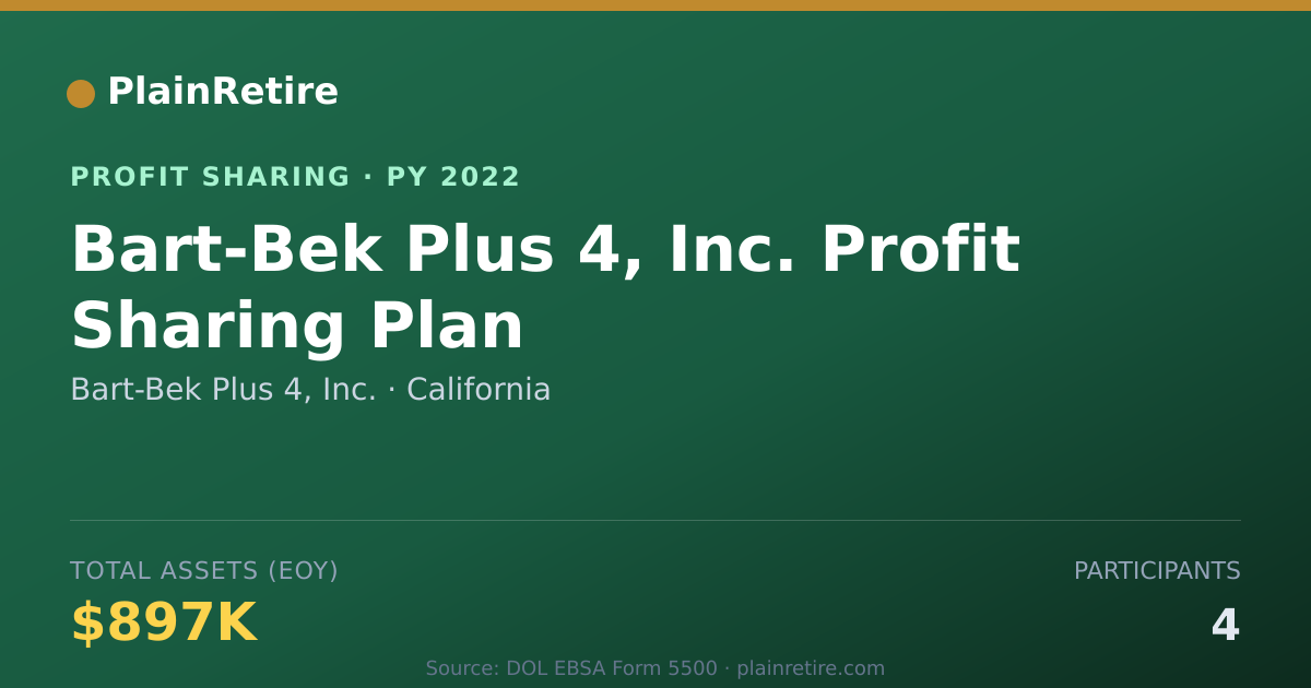 Shareable card for Bart-Bek Plus 4, Inc. Profit Sharing Plan (2022)