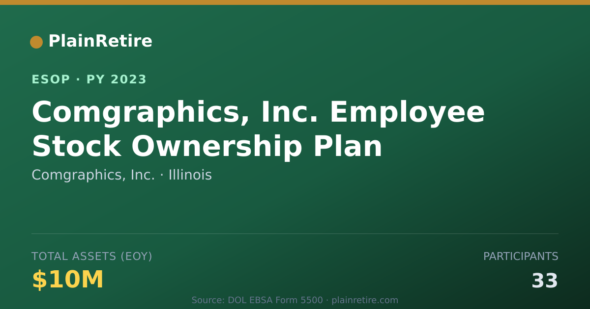 Shareable card for Comgraphics, Inc. ESOP (2023)