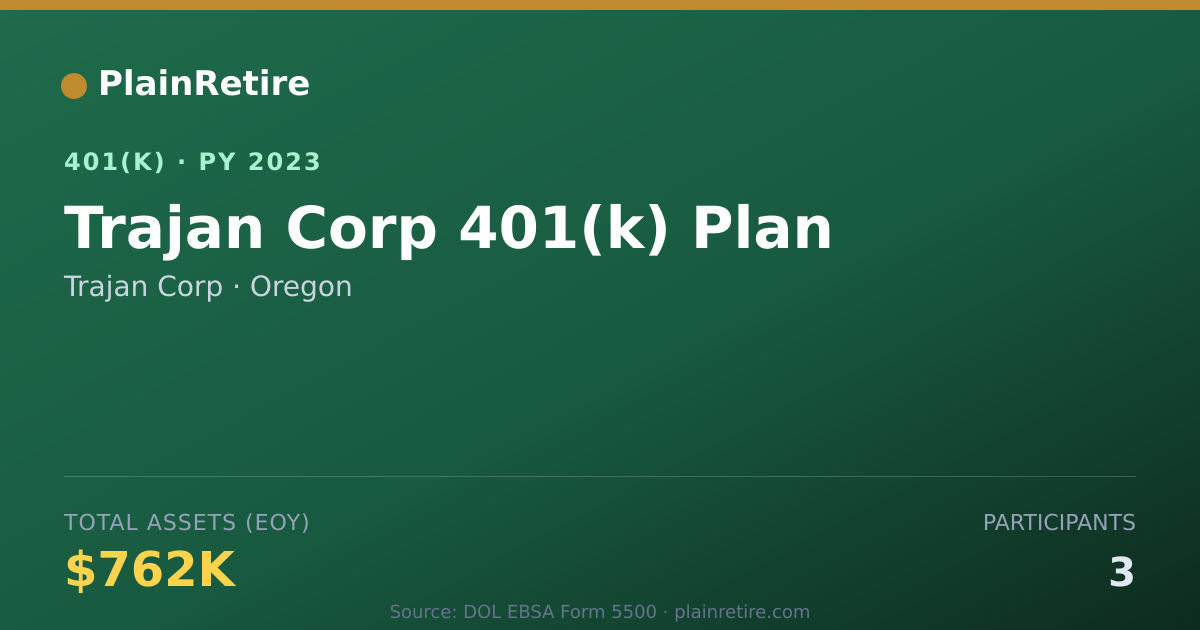 Shareable card for Trajan Corp 401(k) Plan (2023)