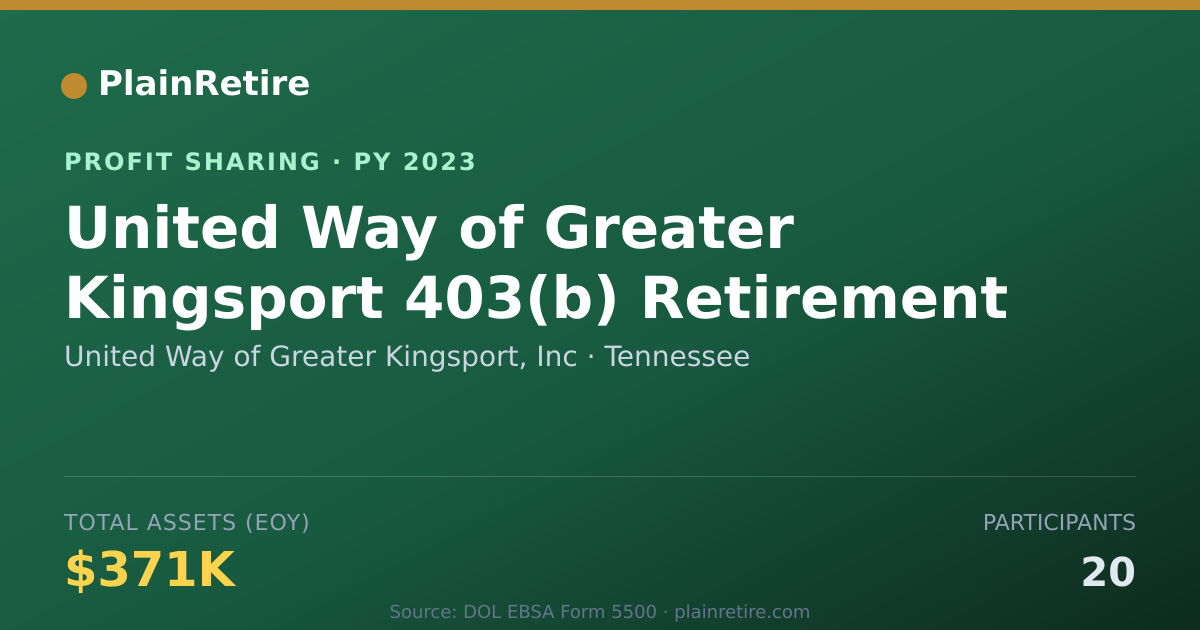Shareable card for United Way of Greater Kingsport, Profit Sharing Plan (2023)