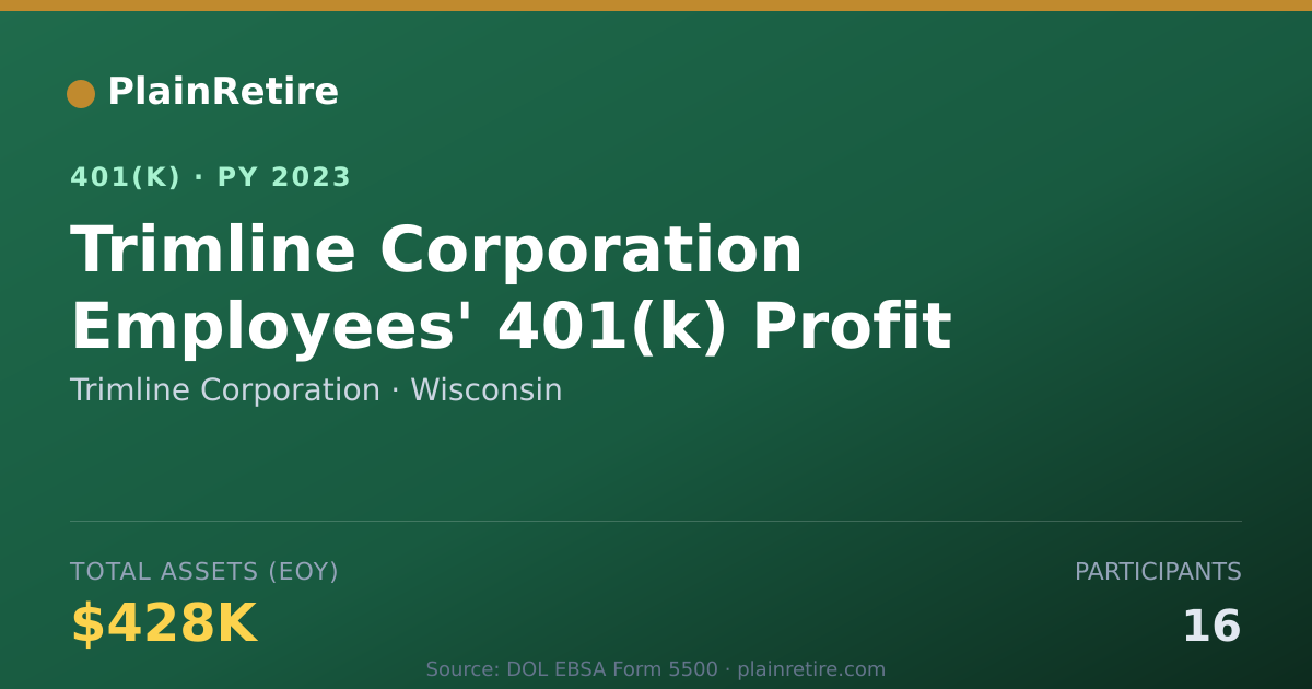 Shareable card for Trimline Corporation 401(k) Plan (2023)