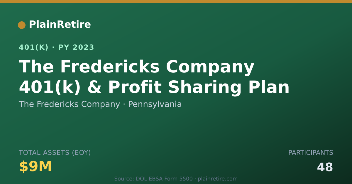 Shareable card for The Fredericks Company 401(k) Plan (2023)