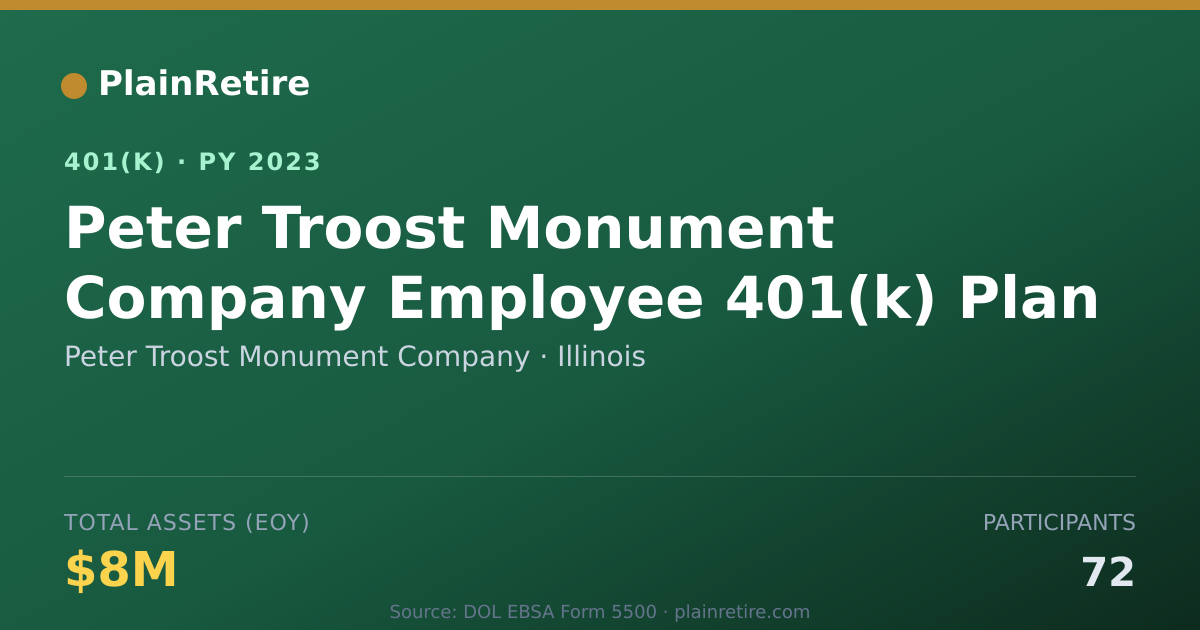 Shareable card for Peter Troost Monument Company 401(k) Plan (2023)