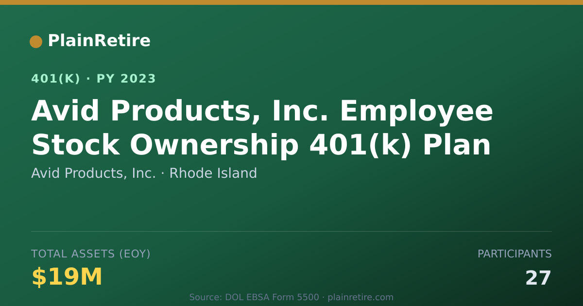 Shareable card for Avid Products, Inc. 401(k) Plan (2023)