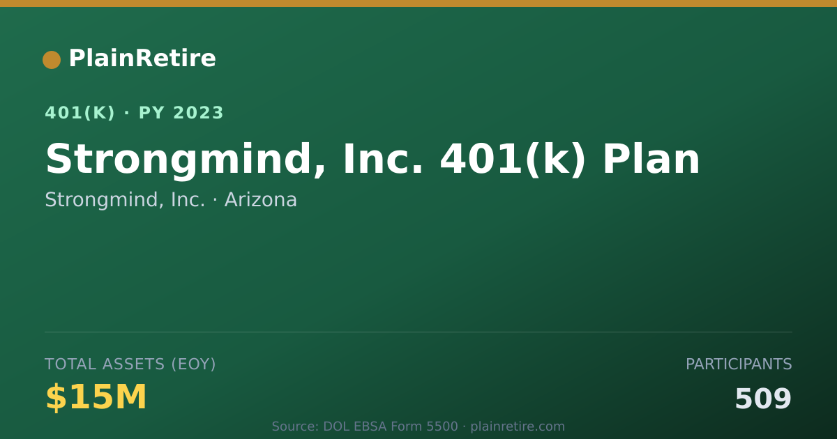 Shareable card for Strongmind, Inc. 401(k) Plan (2023)