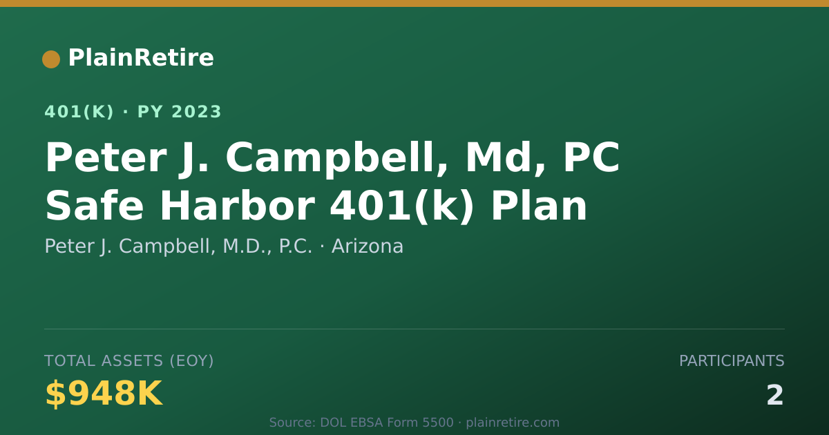 Shareable card for Peter J. Campbell, M.D., P.C. 401(k) Plan (2023)