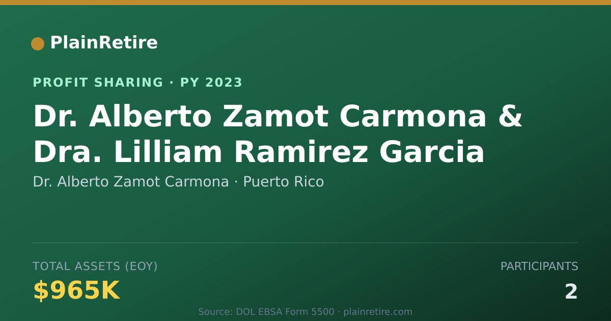 Shareable card for Dr. Alberto Zamot Carmona Profit Sharing Plan (2023)