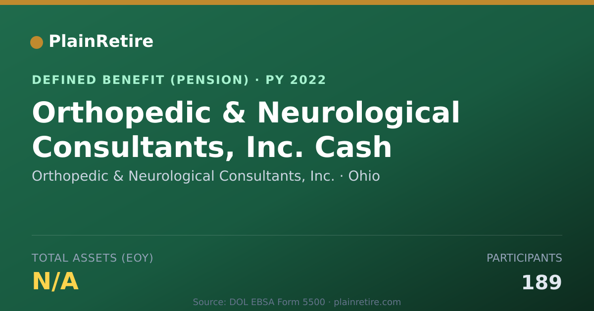 Shareable card for Orthopedic & Neurological Consultants, I Pension Plan (2022)