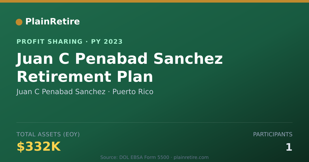 Shareable card for Juan C Penabad Sanchez Profit Sharing Plan (2023)