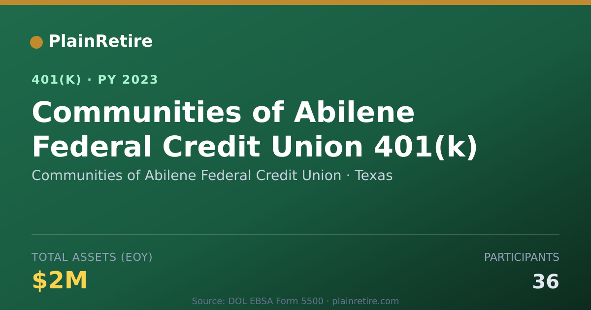 Shareable card for Communities of Abilene Federal Credit Uni 401(k) Plan (2023)