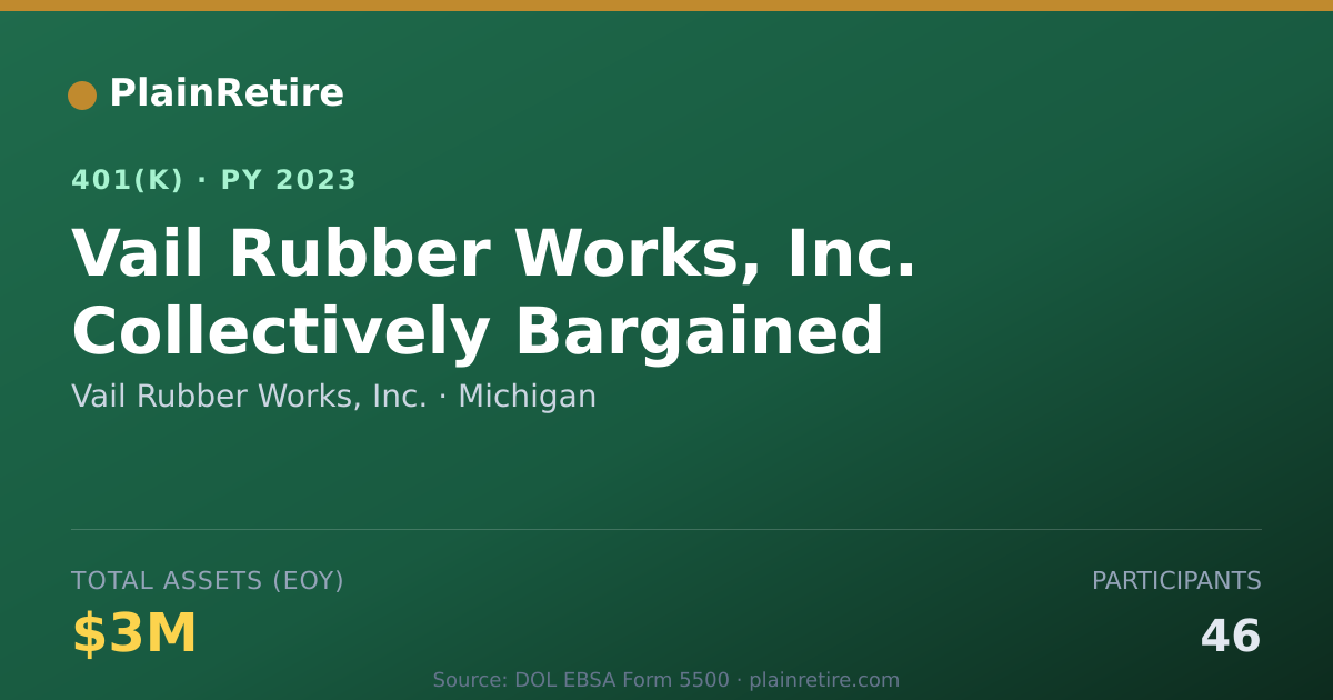 Shareable card for Vail Rubber Works, Inc. 401(k) Plan (2023)