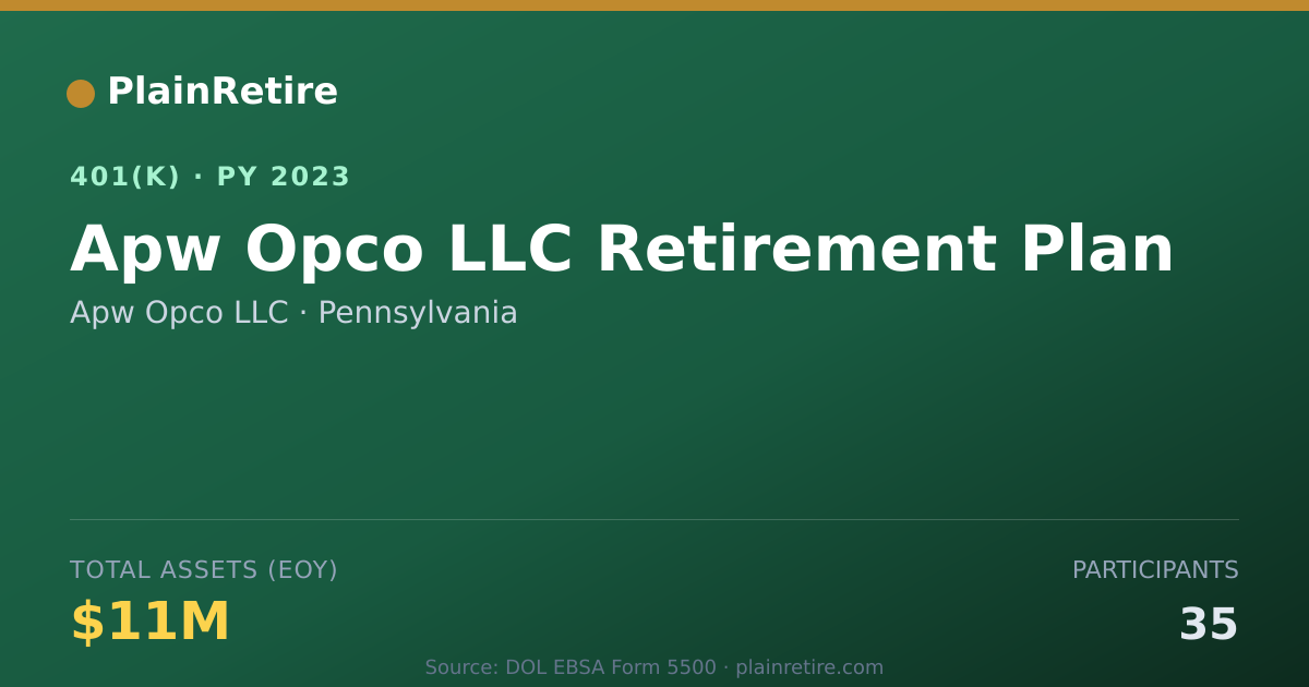 Shareable card for Apw Opco LLC 401(k) Plan (2023)