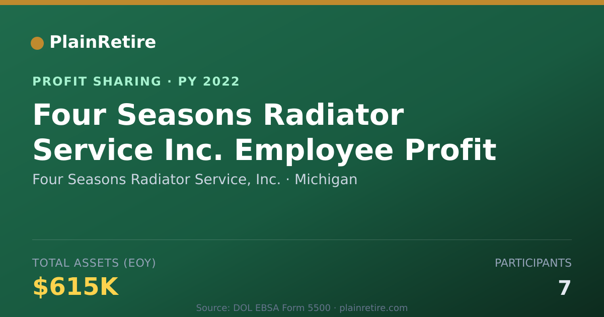 Shareable card for Four Seasons Radiator Service, In Profit Sharing Plan (2022)