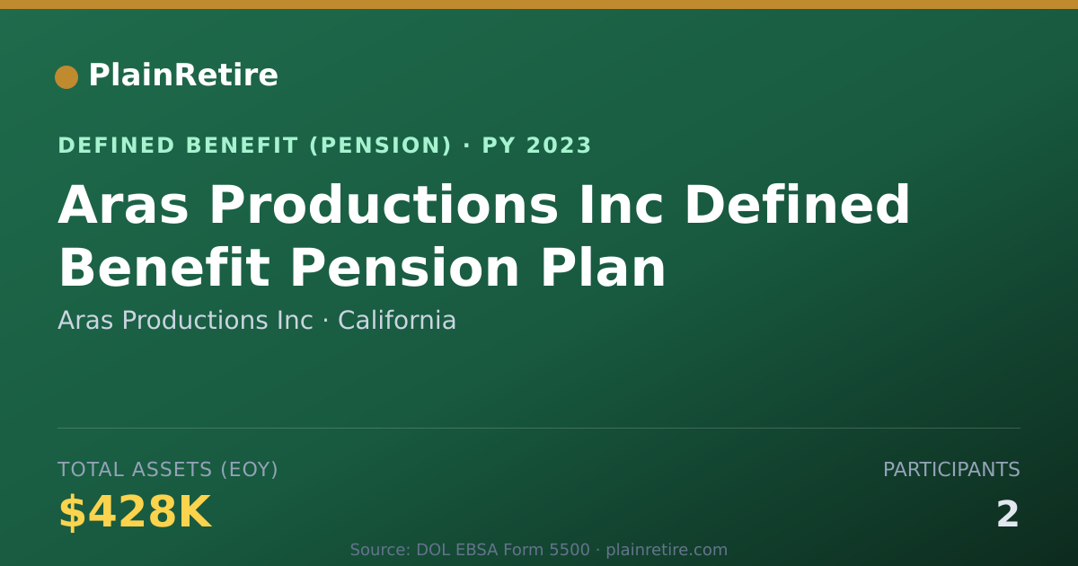 Shareable card for Aras Productions Inc Pension Plan (2023)