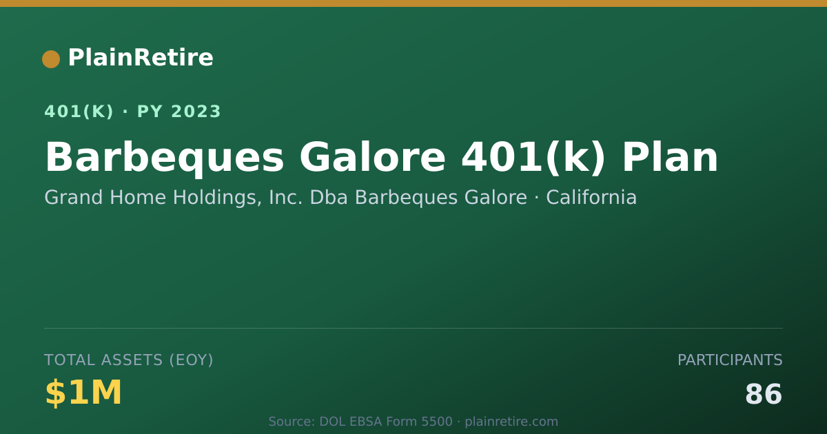 Shareable card for Grand Home Holdings, Inc. Dba Barbeques G 401(k) Plan (2023)