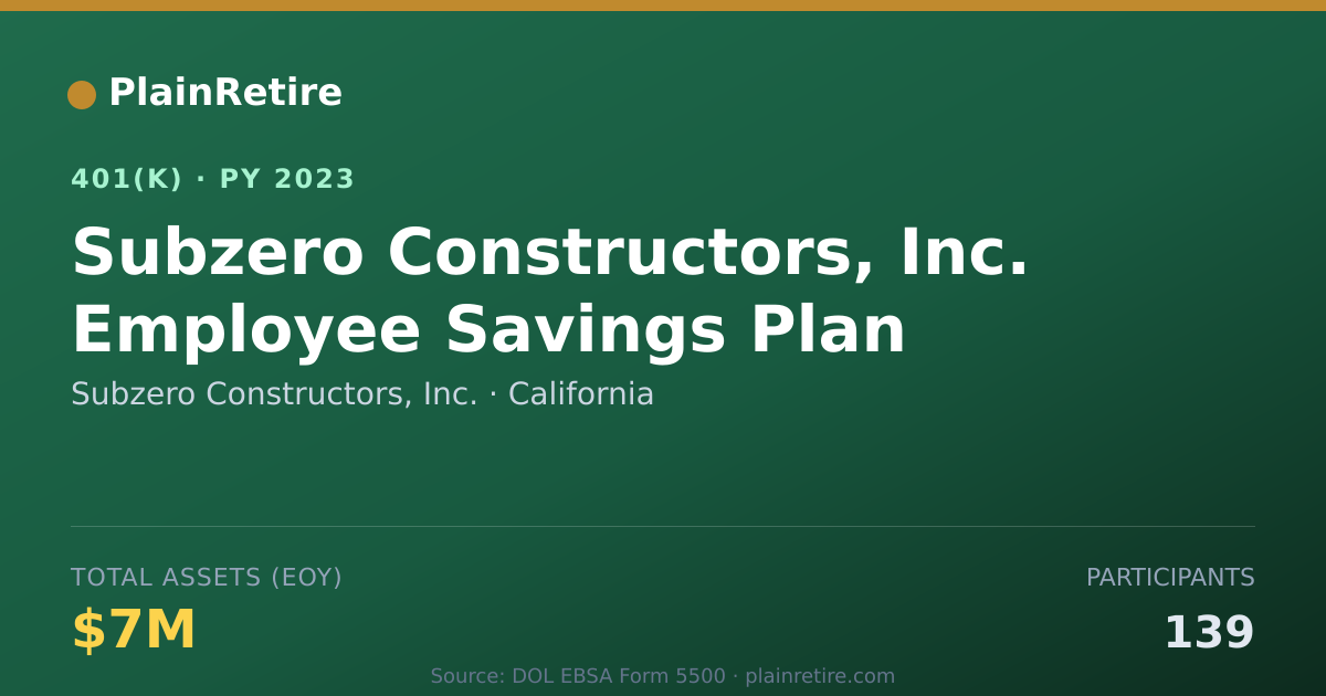Shareable card for Subzero Constructors, Inc. 401(k) Plan (2023)