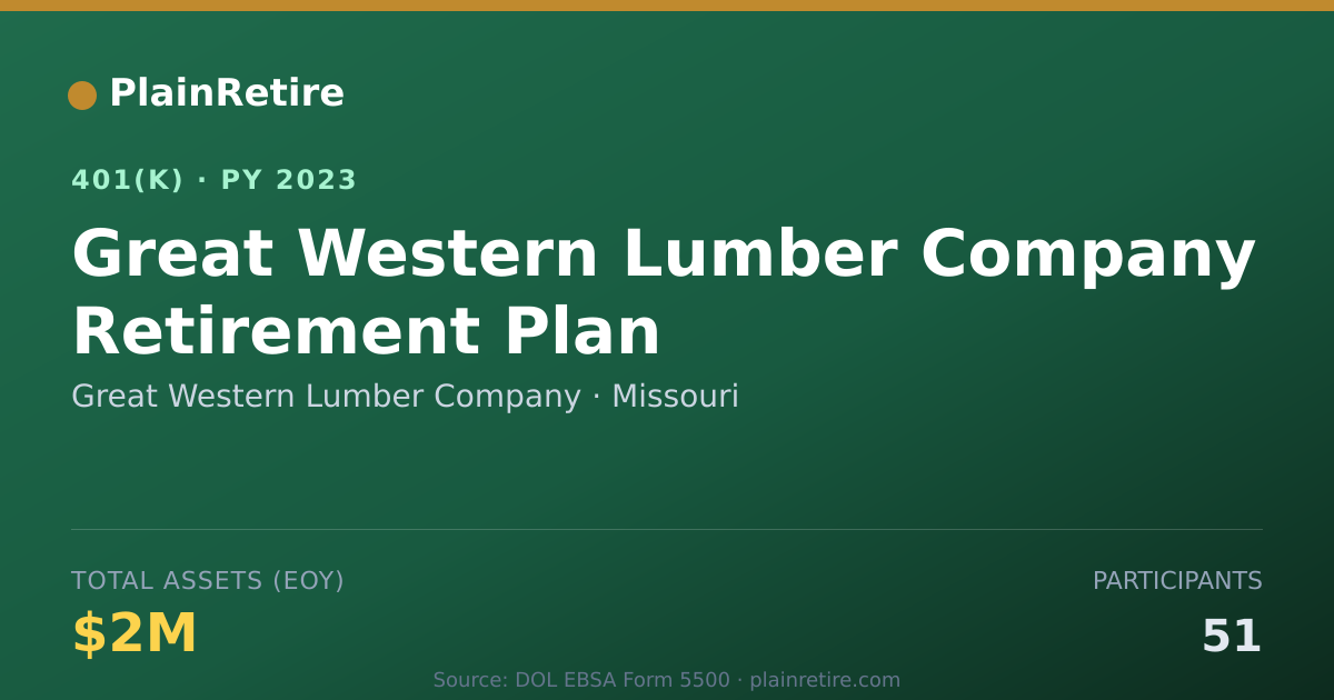 Shareable card for Great Western Lumber Company 401(k) Plan (2023)